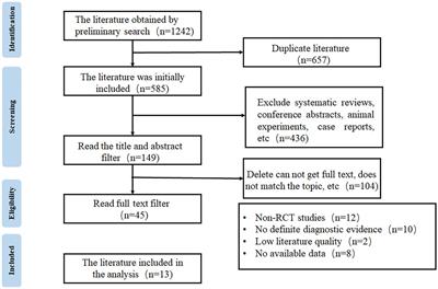 Evaluation of the therapeutic effects of rehabilitation therapy on patients with amyotrophic lateral sclerosis—a meta-analysis